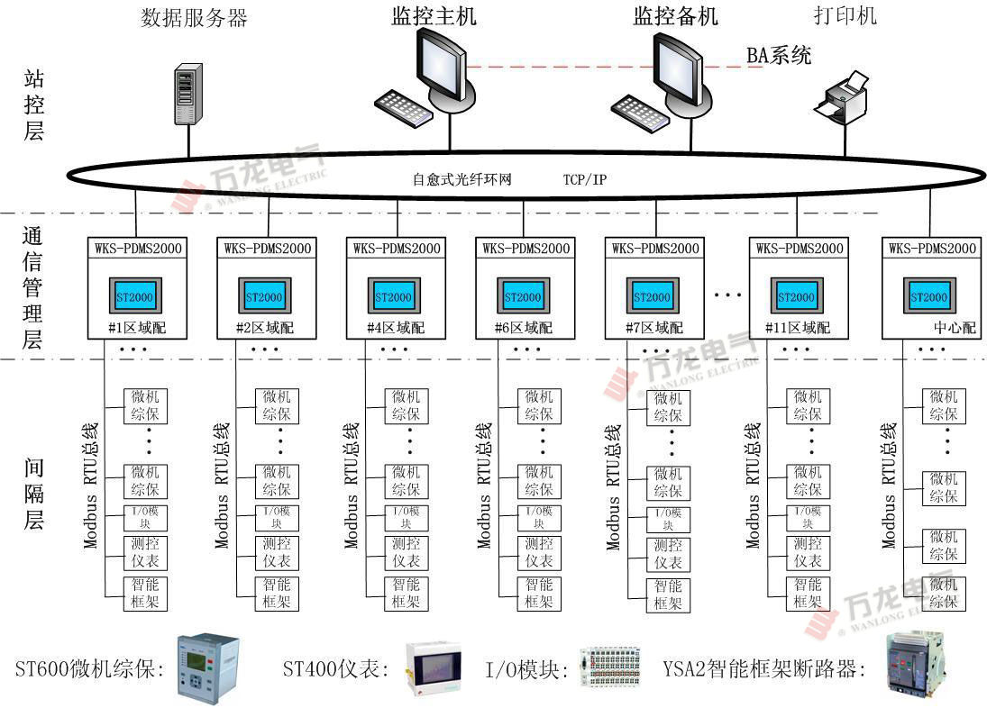 河南工业大学新校区配电系统解决方案