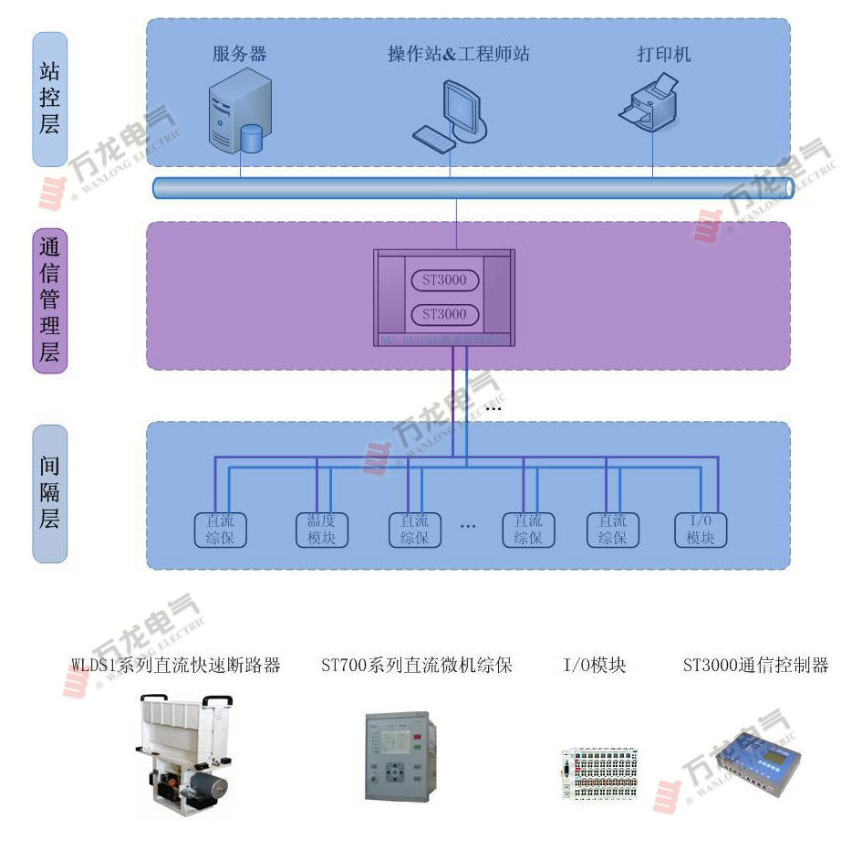 本溪钢铁集团直流牵引站智能化升级改造解决方案