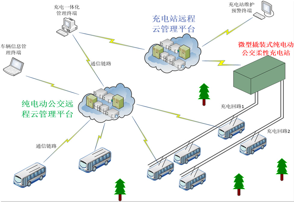 纯电动公交充电新选择—微型撬装式纯电动公交柔性充电站